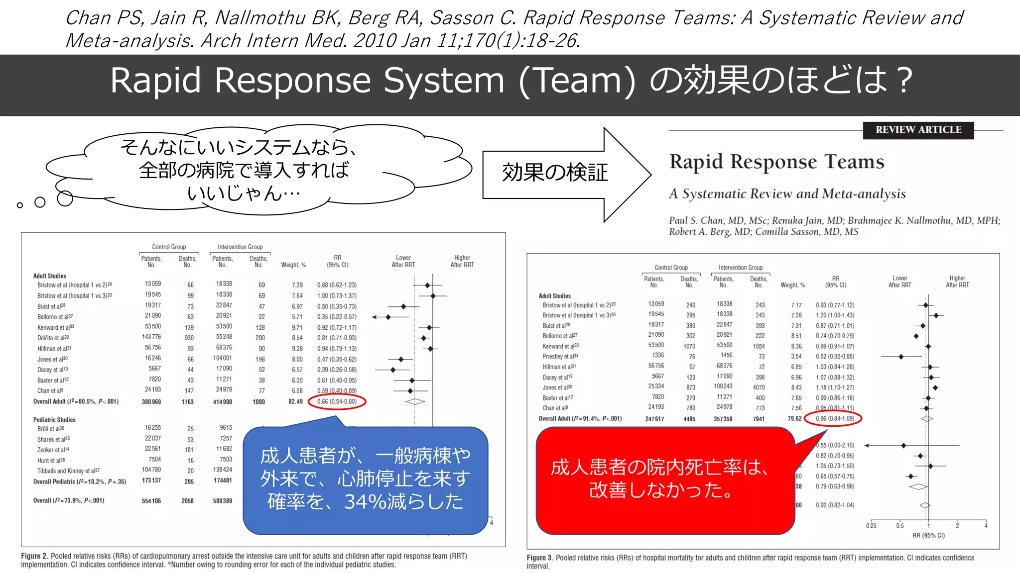 「バイタルサイン勉強会」Early Warning Scoring System, Rapid Response System | PDF
