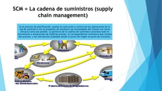 SCM = La cadena de suministros (supply
chain management)
Es el proceso de planificación, puesta en ejecución y control de las operaciones de la
red de suministro con el propósito de satisfacer las necesidades del cliente con tanta
eficacia como sea posible. La gerencia de la cadena de suministro atraviesa todo el
movimiento y almacenaje de materias primas, el correspondiente inventario que resulta
del proceso, y las mercancías acabadas desde el punto de origen al punto de consumo.
 