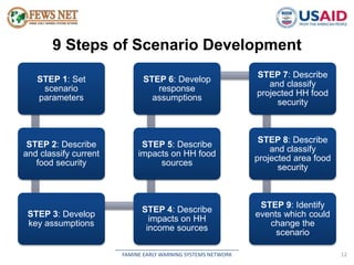 9 Steps of Scenario Development 
STEP 6: Develop 
response 
assumptions 
STEP 5: Describe 
impacts on HH food 
sources 
__________________________________________ 
FAMINE EARLY WARNING SYSTEMS NETWORK 12 
STEP 1: Set 
scenario 
parameters 
STEP 2: Describe 
and classify current 
food security 
STEP 3: Develop 
key assumptions 
STEP 4: Describe 
impacts on HH 
income sources 
STEP 7: Describe 
and classify 
projected HH food 
security 
STEP 8: Describe 
and classify 
projected area food 
security 
STEP 9: Identify 
events which could 
change the 
scenario 
 