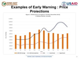 Examples of Early Warning : Price 
Projections 
__________________________________________ 
FAMINE EARLY WARNING SYSTEMS NETWORK 13 
 