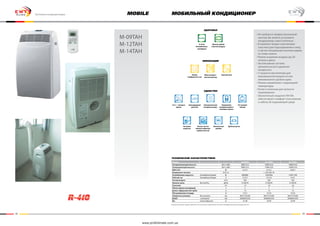 32 33
mobileБытовые кондиционеры
M-09TAH
M-12TAH
M-14TAH
мобильный кондиционер
Модель M-09TAH M-12TAH M-14TAH
Холодопроизводительность Бте/ч (кВт) 9000 (2,5) 12000 (3,4) 14000 (4,0)
Теплопроизводительность Бте/ч (кВт) 9000 (2,5) 11000 (3,0) 12000 (3,4)
EER/C.O.P. Вт 3,1/3,1 3,1/3,1 3,0/3,1
Напряжение питания Ф, В, Гц 1, 220-240, 50
Потребляемая мощность Охлаждение/Нагрев Вт 800/800 1050/950 1350/1100
Рабочий ток Охлаждение/Нагрев А 3,7/3,7 4,7/4,4 6,2/5
Расход воздуха м3
/ч 350 350 350
Уровень шума Выс/Ср/Низ дБ(А) 51/48/45 51/48/45 51/48/45
Осушение л/ч 1.4 1.8 2.6
Объем водного резервуара л 3 3 3
Длина гофрированной трубы м 1.5 1.5 1.5
Обслуживаемая площадь м2
14-21 16-24 16-24
Габаритные размеры без упаковки мм 463х775х382 463х775х382 463х775х382
ДхШхГ с упаковкой мм 500x865x550 500x865x550 500x865x550
Вес нетто/брутто кг 31/38 32/39 32/39
Компания имеет право изменять технические характеристики без предварительного уведомления
ИННОВАЦИИ
Удобство
технические характеристики:
R-410a
Озонобезопас-
ный фреон
Фильтр грубой
очистки воздуха
Режим
комфортного сна
4 in 1 – четыре в
одном
Не нужен
водосток
Светодиодный
дисплей
Автоматическое
испарение воды.
Легкая чистка
панели и фильтра
грубой очистки
Компактный
дизайн
Удобная ручка
Управление
кондиционером с
помощью пульта
24-часовой
таймер
Многоскорост-
ной вентилятор
Горячий пуск
Здоровье
• Не требуется профессиональный
монтаж, Вы можете установить
кондиционер самостоятельно
• В комплект входит пластиковая
пластина для подсоединения к окну,
а так же специальная оконная ширма
из ткани плиссе
• Режим осушения воздуха (до 20
литров в день)
• Эксклюзивная система
автоматического удаления
конденсата
• 3 скорости вентилятора для
максимальной мощности или
минимального уровня шума
• Панель управления с индикацией
температуры
• Ручки и колесики для легкости
перемещения
• Экологичный хладагент R410А
обеспечивает комфорт пользования
и заботу об окружающей среде
www.proficlimate.com.ua
 