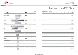 4 5
Бытовая серия Бытовая серия
Бытовая серия EWT ClimaМодельный ряд 2012 г.
Индекс производительности (*1000 Бте/ч)
серия фреон 7 9 12 14 18 21 24 30 36 стр.
Сплит
Super DC Inverter R-410a * * 14-15
DC Inverter R-410a * * * * 16-17
Beauty R-410a * * 18-19
Premium R-410a * * 20-21
Standard R-22 * * * * * * * 22-25
Eco R-22 * * * * 26-27
Мультисплит R-410a * * * 28-29
Оконный
Window R-22 * * * 30-31
Мобильный
Mobile R-410a * * * 32-33
Воздухоочиститель
34-37
+увлажнитель
Осушитель
38-41
www.proficlimate.com.ua
 
