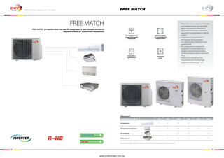 60 61
FREE MATCH
FREE MATCH - это мульти-сплит система DC инверторного типа, которая состоит из
наружного блока и 1-5 различных внутренних
Инверторные мульти сплит-системы
Высокоэффективный
и энергосберегающий
кондиционер
Интеллектуальная
система разморозки
наружного блока
Тихая работа и
технологичное
обслуживание
Компактный
дизайн
• Различные типы наружных блоков
производительностью до 47000
Бте/ч и внутренних блоков от
обычного сплита до канального
типа могут удовлетворить любой
запрос
• С помощью 6 наружных и 17
внутренних блоков можно
составить более 380 различных
комбинаций
• DC инверторная технология
позволяет системе работать с
низким энергопотреблением,
низким уровнем шума и выскоим
КПД
• Работа на охлаждение при
отрицательной температуре
наружного воздуха до -15°С
Модельный ряд
Производительность (Бте/ч) 7000 9000 12000 18000 21000 24000
Настенный тип * * * *
Напольно-потолочный тип * * * * *
Кассетный тип * * *
Канальный тип * * * * *
Компания имеет право изменять технические характеристики без предварительного уведомления
free match
www.proficlimate.com.ua
 