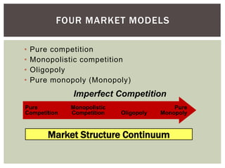 FOUR MARKET MODELS
• Pure competition
• Monopolistic competition
• Oligopoly
• Pure monopoly (Monopoly)
Market Structure Continuum
Pure
Competition
Monopolistic
Competition Oligopoly
Pure
Monopoly
Imperfect Competition
 