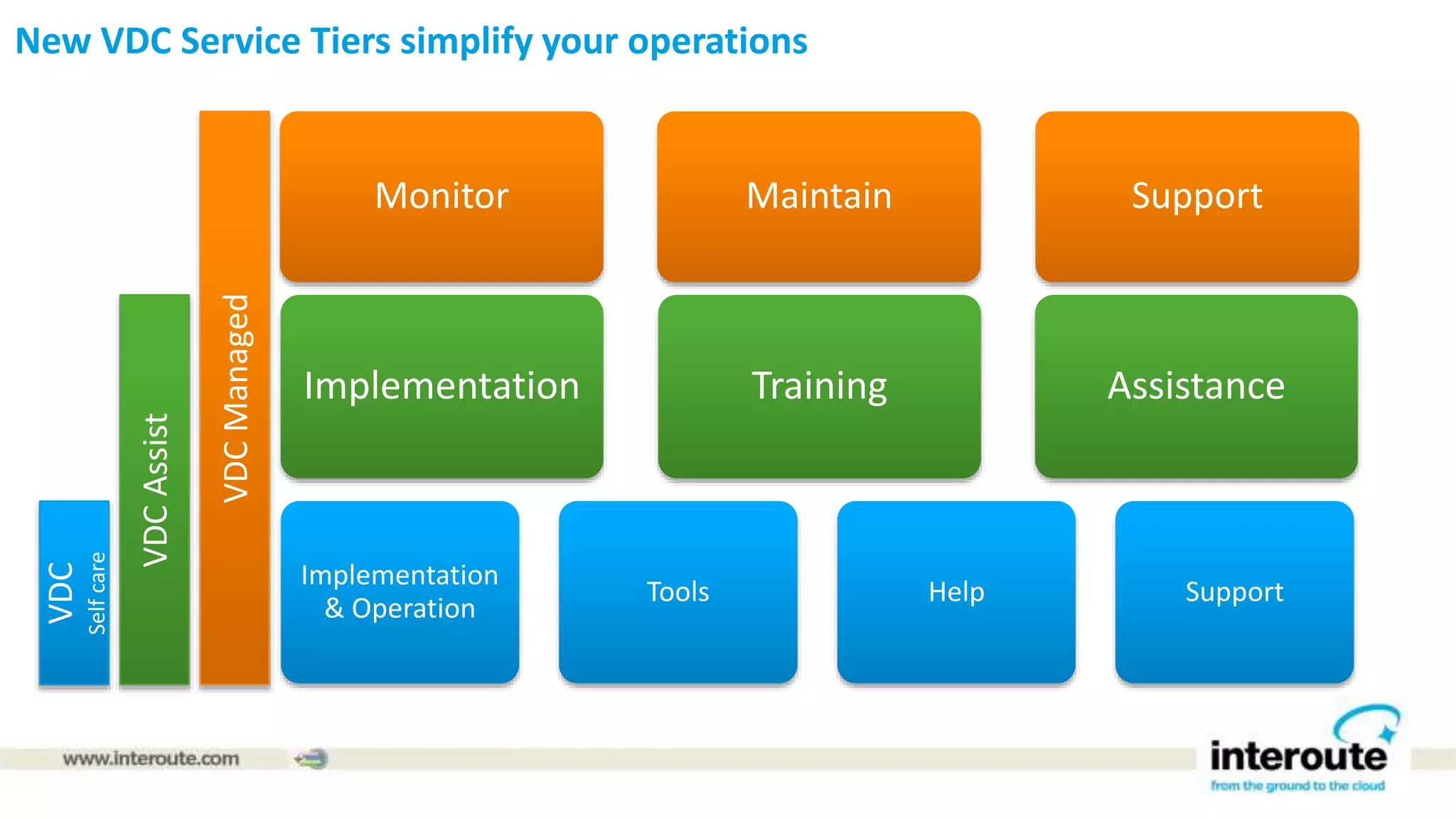 New VDC Service Tiers simplify your operations
Monitor Maintain Support
Implementation Training Assistance
Implementation
& Operation
Tools Help Support
VDC
Selfcare
VDCAssist
VDCManaged
 