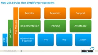 New VDC Service Tiers simplify your operations
Monitor Maintain Support
Implementation Training Assistance
Implementation
& Operation
Tools Help Support
VDC
Selfcare
VDCAssist
VDCManaged
 