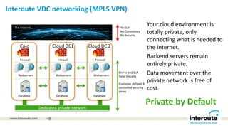 Dedicated private network
Your cloud environment is
totally private, only
connecting what is needed to
the Internet.
Backend servers remain
entirely private.
Data movement over the
private network is free of
cost.
Database
Webservers
Firewall
The Internet No SLA
No Consistency
No Security
End to end SLA
Total Security
Customer defined &
controlled security
zones
Database
Webservers
Firewall
Database
Webservers
Firewall
Private by Default
Colo Cloud DC1 Cloud DC 2
Interoute VDC networking (MPLS VPN)
 