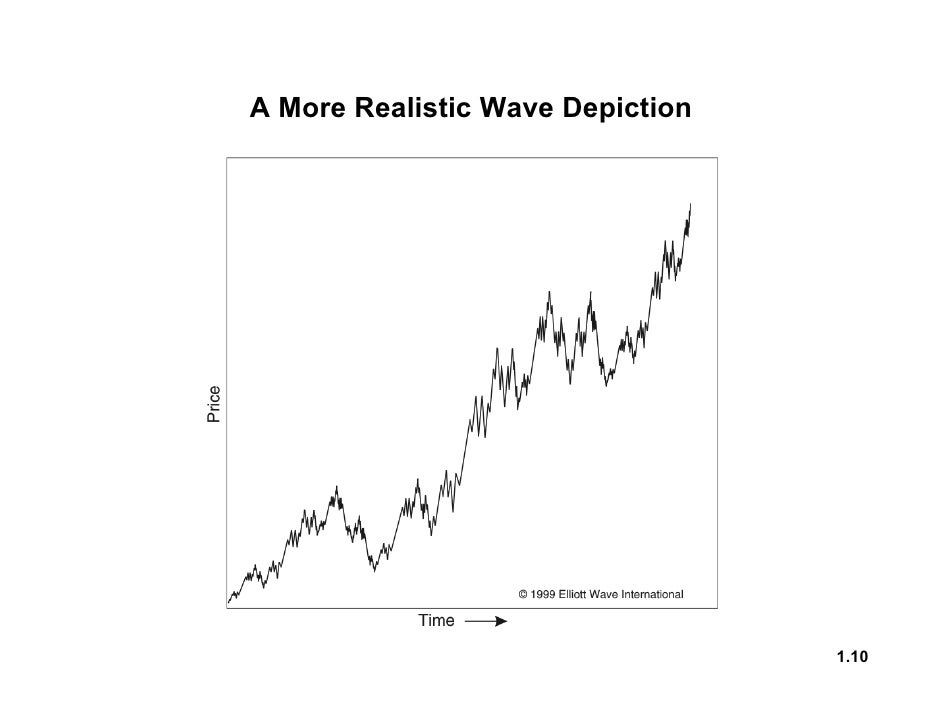 Forex autopilot