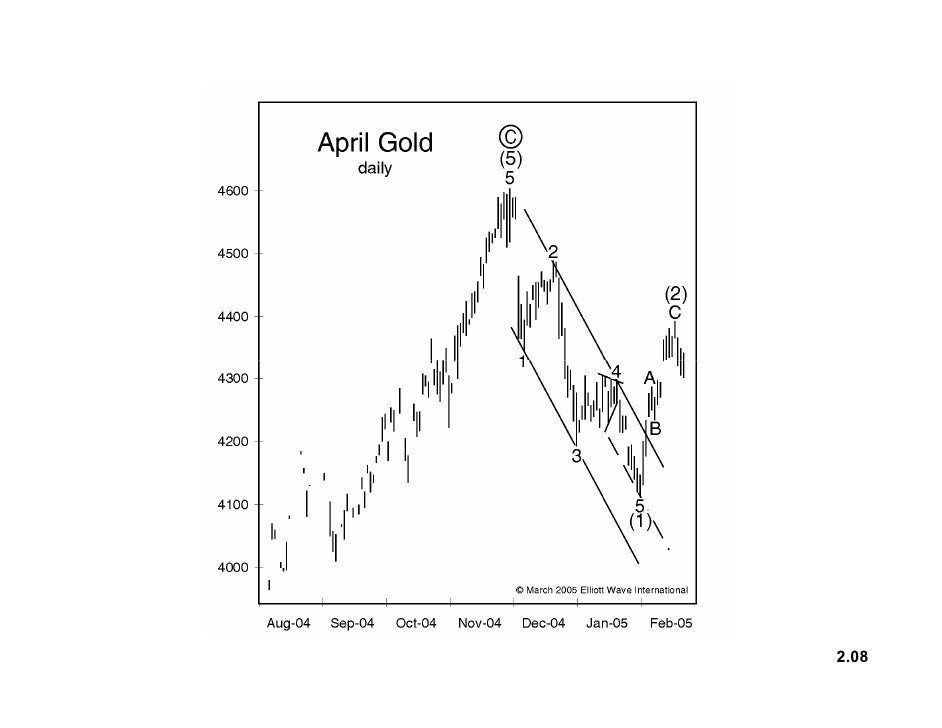 Forex autopilot