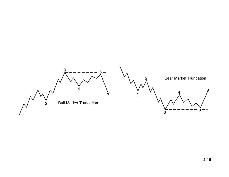 Forex autopilot