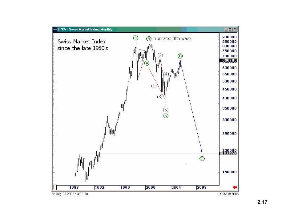 Forex autopilot