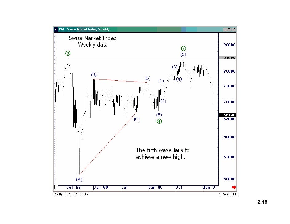 Forex autopilot