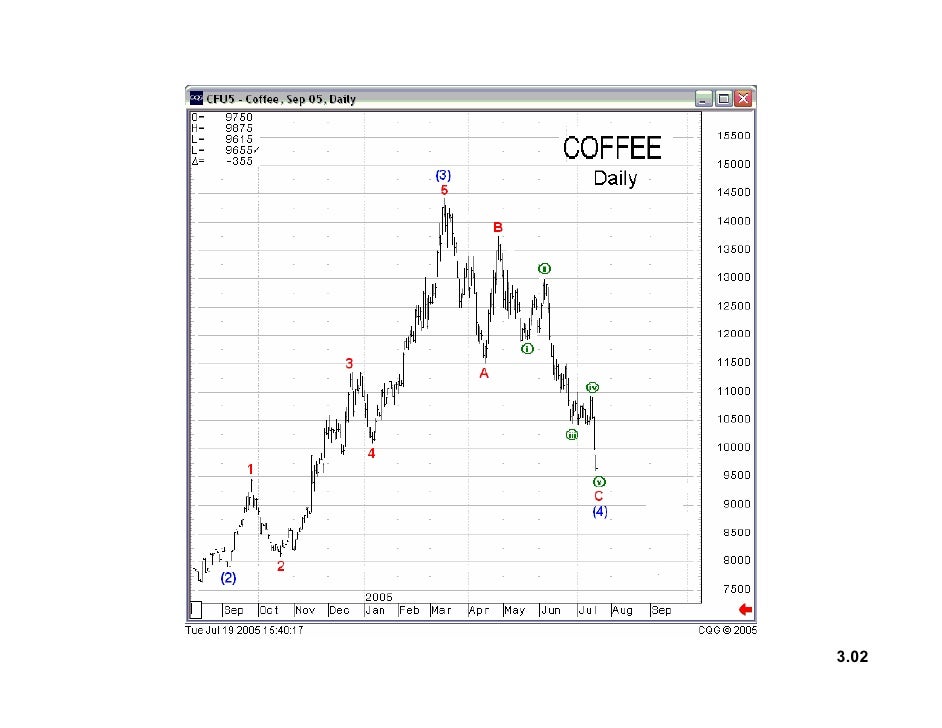 Forex autopilot