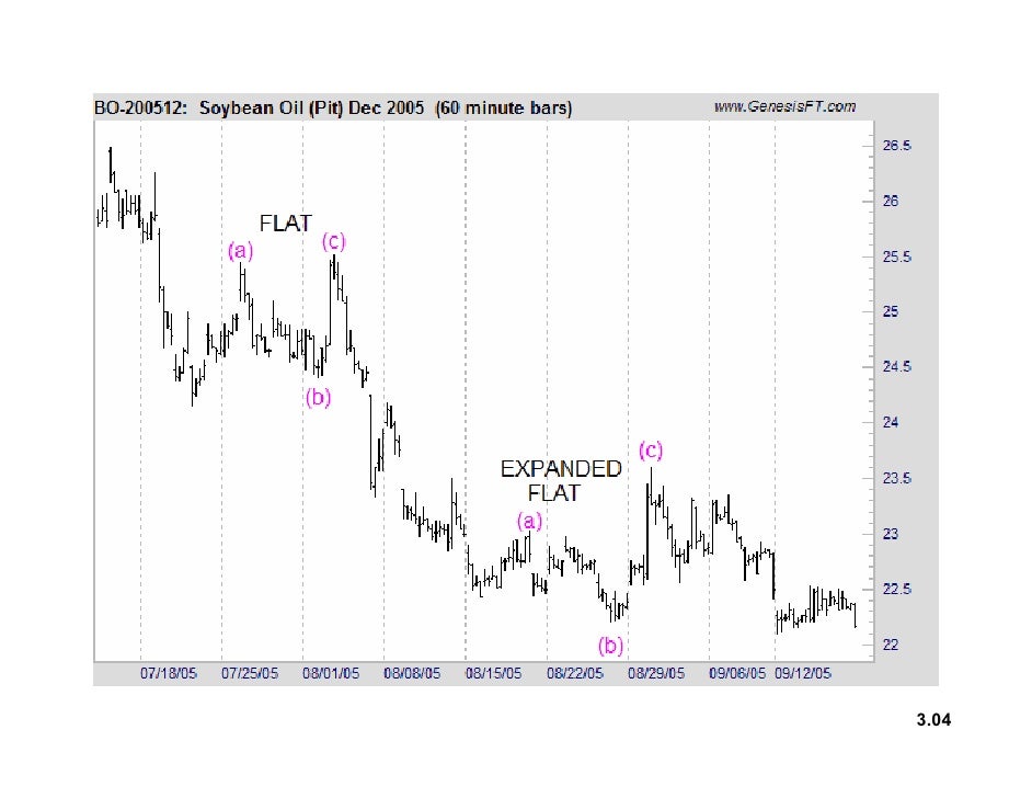 Forex autopilot