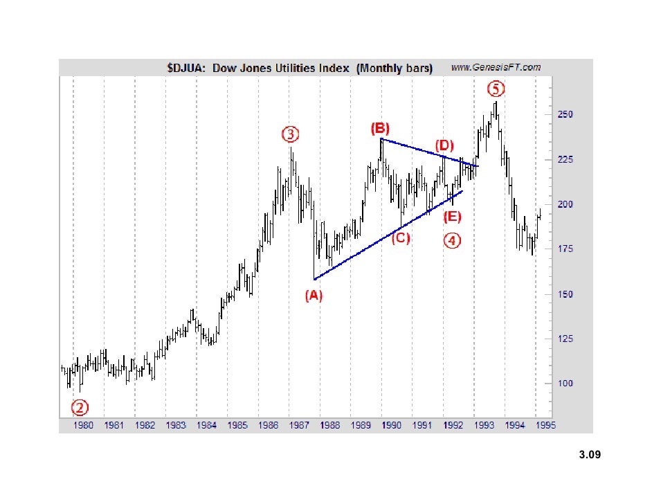 Forex autopilot