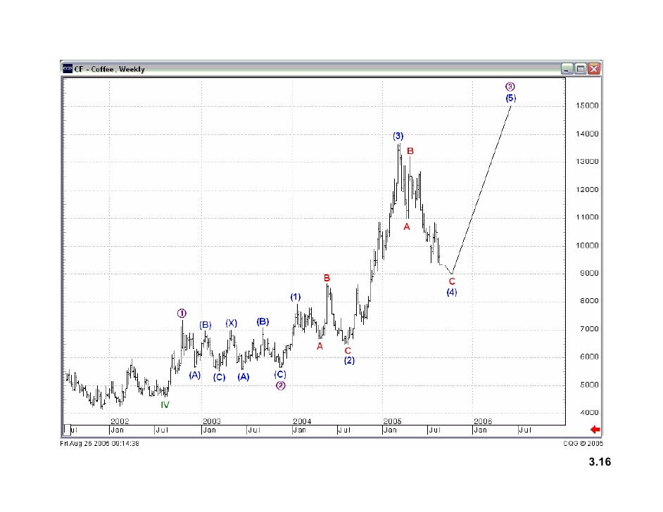 Forex autopilot