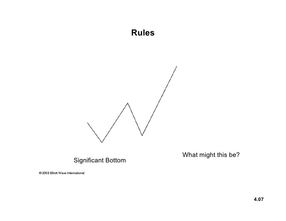 Forex autopilot