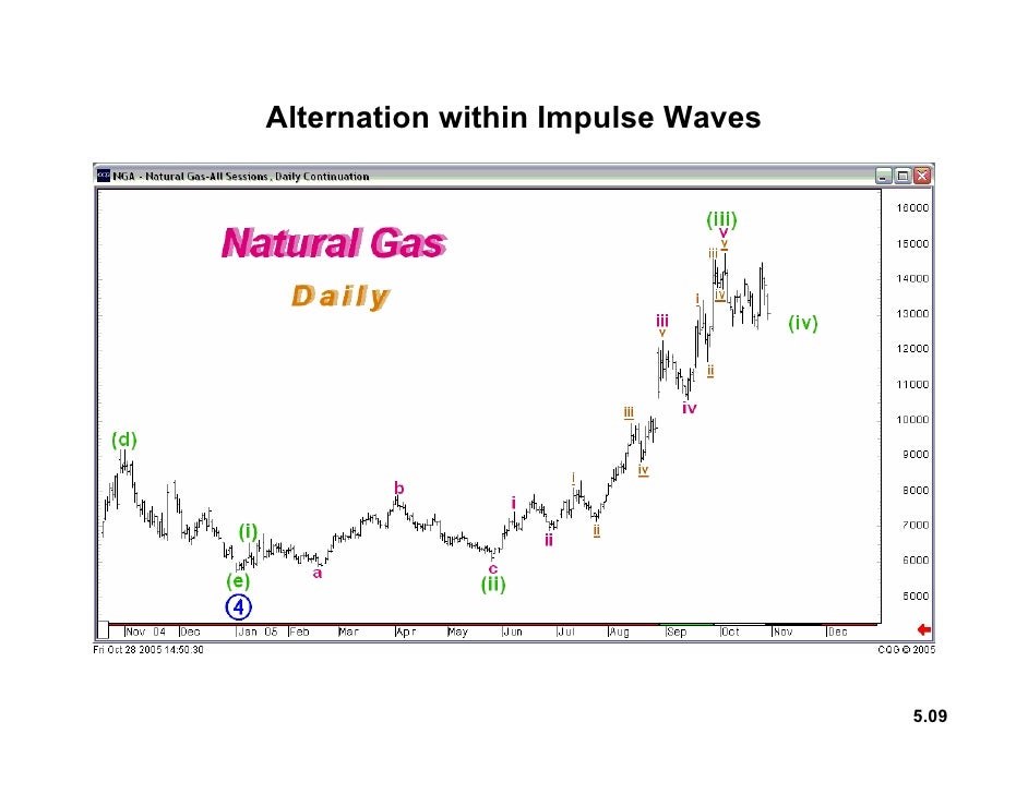Forex autopilot