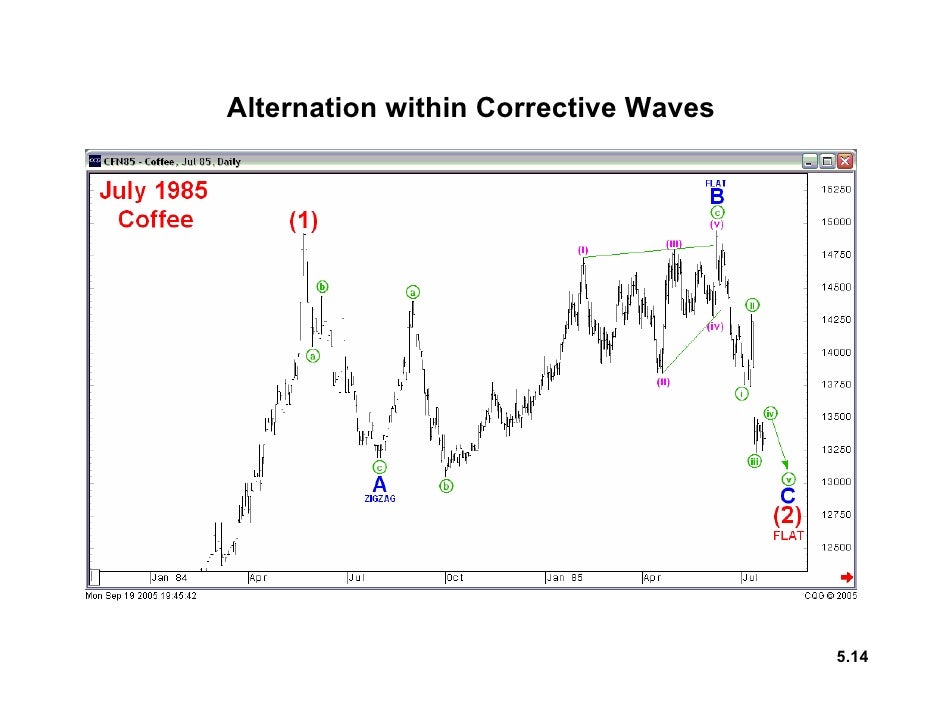 Forex autopilot