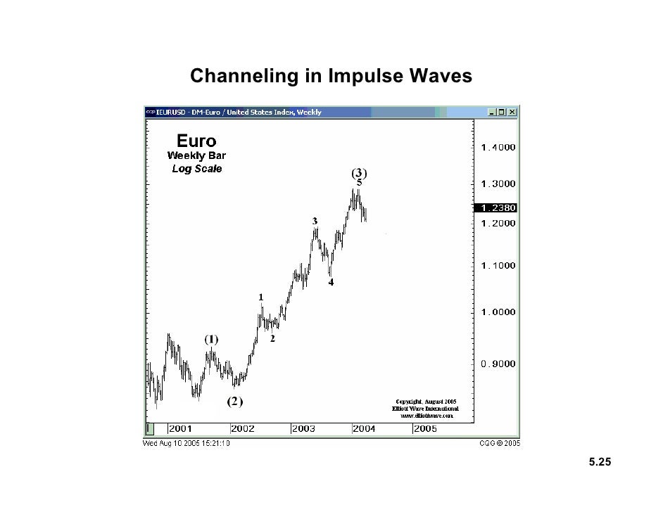 Forex autopilot