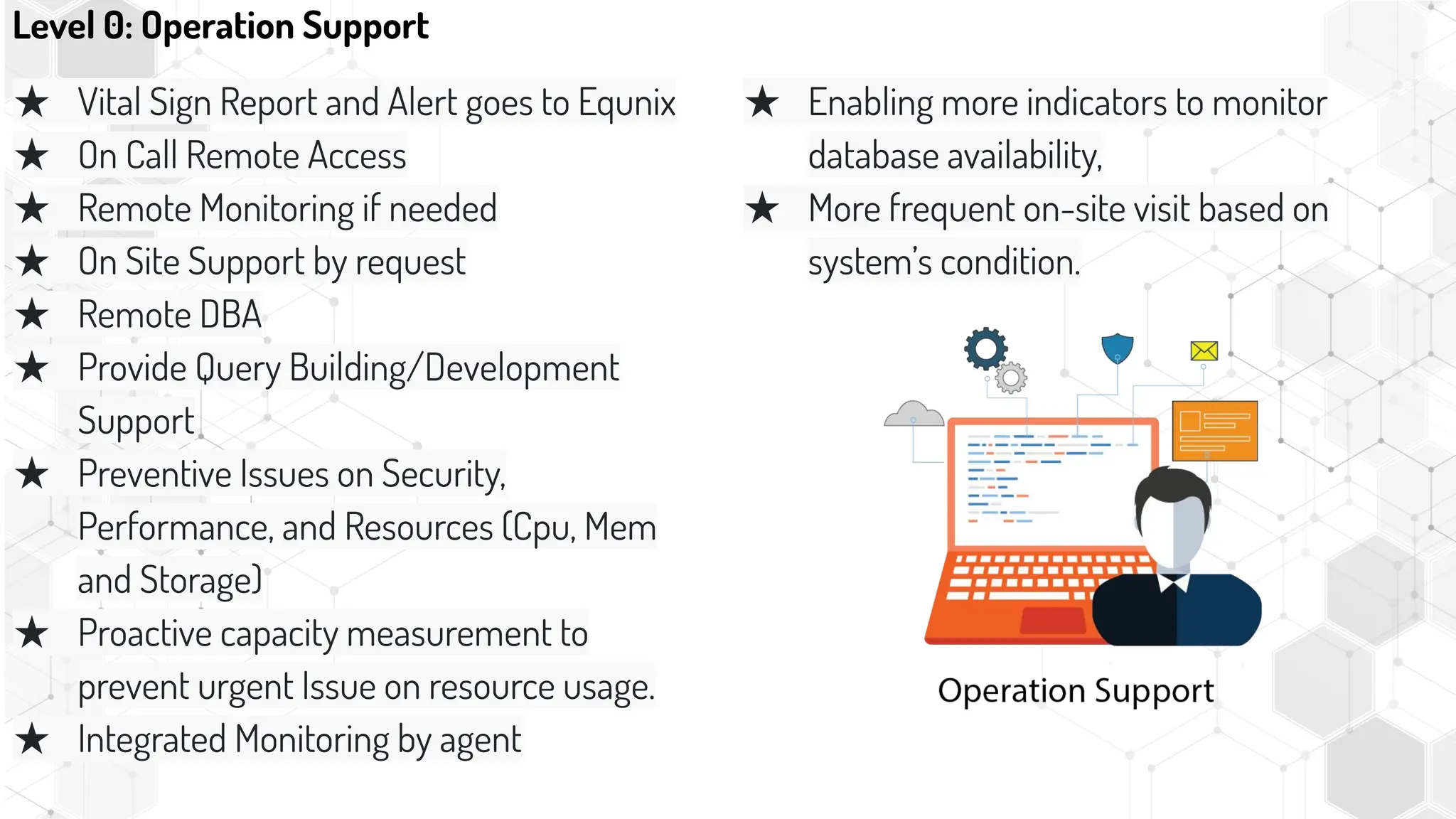 ★ Vital Sign Report and Alert goes to Equnix
★ On Call Remote Access
★ Remote Monitoring if needed
★ On Site Support by request
★ Remote DBA
★ Provide Query Building/Development
Support
★ Preventive Issues on Security,
Performance, and Resources (Cpu, Mem
and Storage)
★ Proactive capacity measurement to
prevent urgent Issue on resource usage.
★ Integrated Monitoring by agent
Level 0: Operation Support
★ Enabling more indicators to monitor
database availability,
★ More frequent on-site visit based on
system’s condition.
 