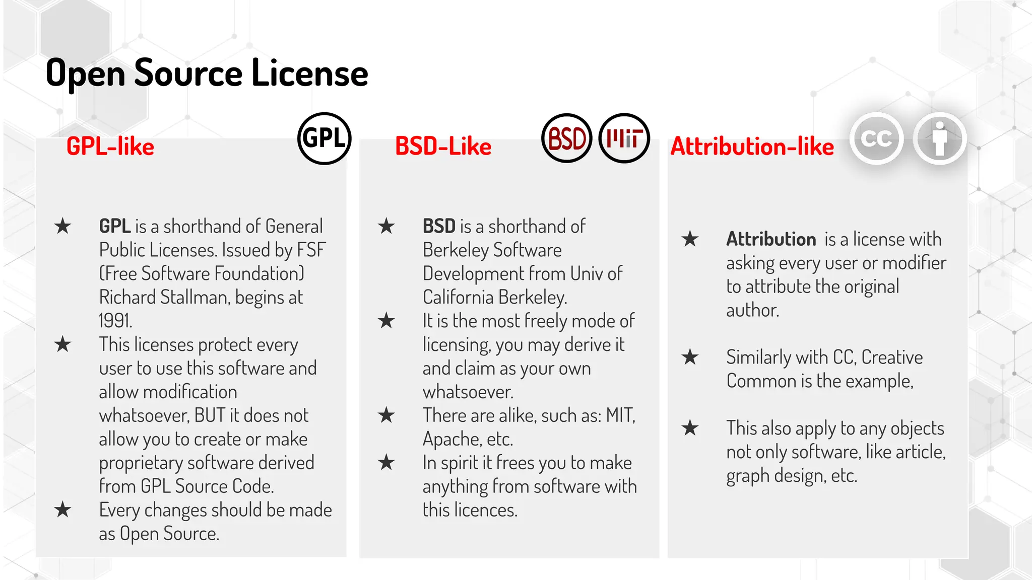 Open Source License
GPL-like BSD-Like Attribution-like
★ GPL is a shorthand of General
Public Licenses. Issued by FSF
(Free Software Foundation)
Richard Stallman, begins at
1991.
★ This licenses protect every
user to use this software and
allow modiﬁcation
whatsoever, BUT it does not
allow you to create or make
proprietary software derived
from GPL Source Code.
★ Every changes should be made
as Open Source.
★ BSD is a shorthand of
Berkeley Software
Development from Univ of
California Berkeley.
★ It is the most freely mode of
licensing, you may derive it
and claim as your own
whatsoever.
★ There are alike, such as: MIT,
Apache, etc.
★ In spirit it frees you to make
anything from software with
this licences.
★ Attribution is a license with
asking every user or modiﬁer
to attribute the original
author.
★ Similarly with CC, Creative
Common is the example,
★ This also apply to any objects
not only software, like article,
graph design, etc.
 