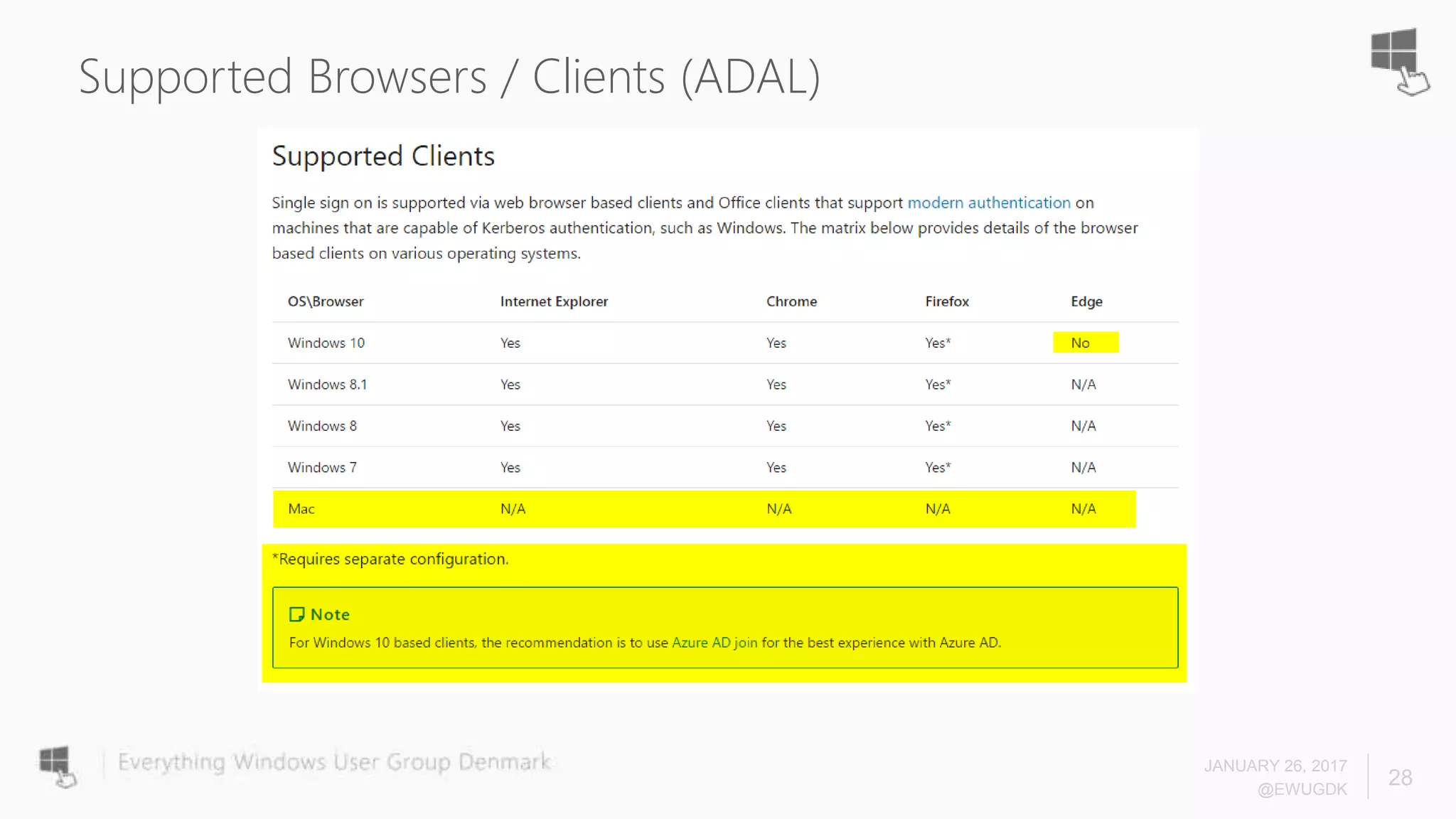 Supported Browsers / Clients (ADAL)
JANUARY 26, 2017
@EWUGDK
28
 