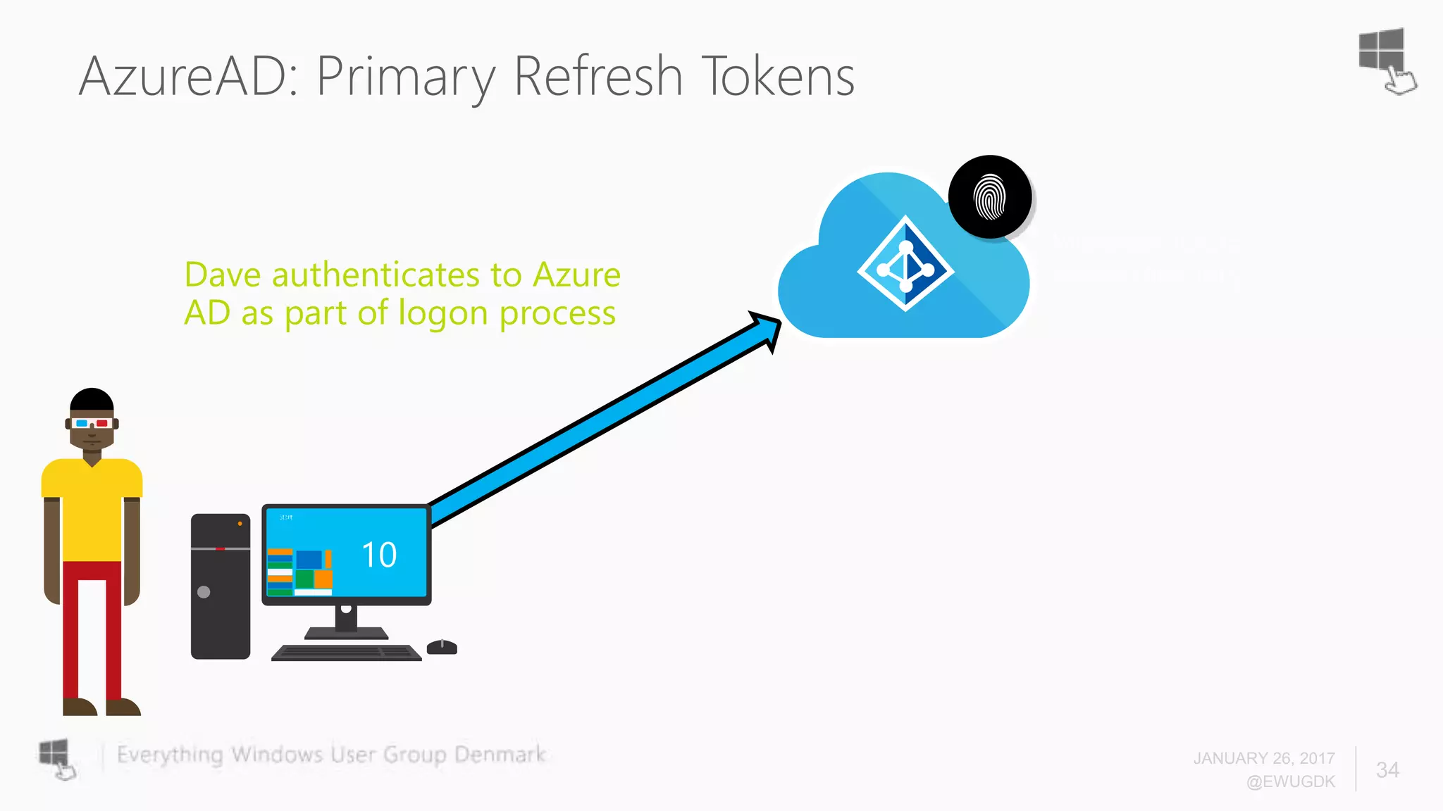AzureAD: Primary Refresh Tokens
JANUARY 26, 2017
@EWUGDK
34
Microsoft Azure
Active DirectoryDave authenticates to Azure
AD as part of logon process
 