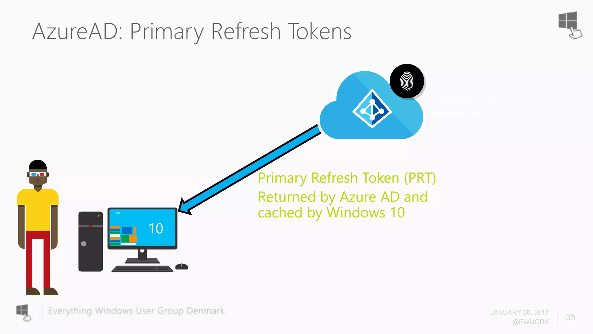 AzureAD: Primary Refresh Tokens
JANUARY 26, 2017
@EWUGDK
35
Microsoft Azure
Active Directory
Primary Refresh Token (PRT)
Returned by Azure AD and
cached by Windows 10
 