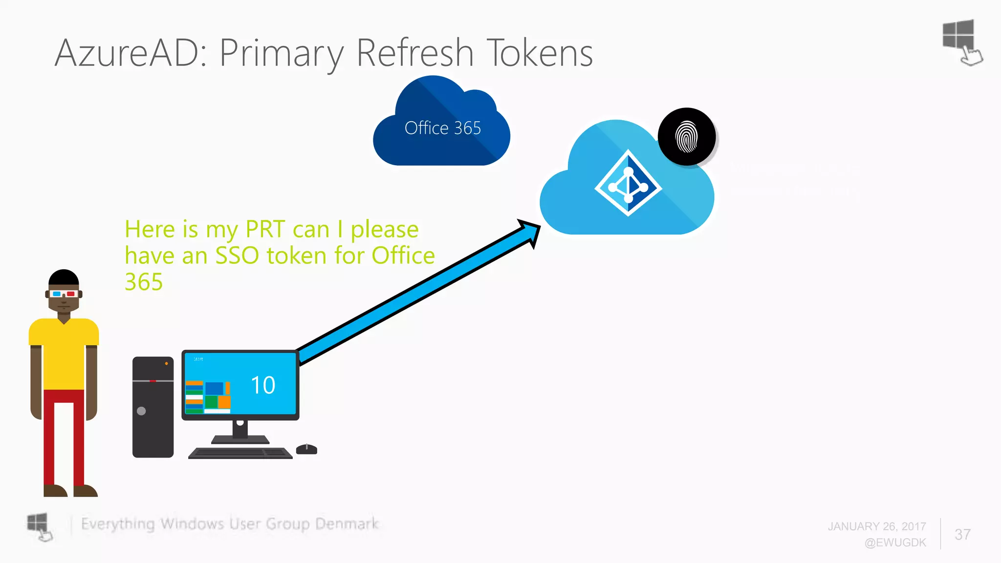 AzureAD: Primary Refresh Tokens
JANUARY 26, 2017
@EWUGDK
37
Microsoft Azure
Active Directory
Here is my PRT can I please
have an SSO token for Office
365
Office 365
 
