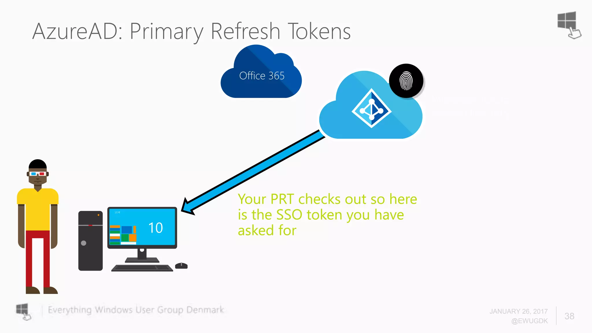 AzureAD: Primary Refresh Tokens
JANUARY 26, 2017
@EWUGDK
38
Microsoft Azure
Active Directory
Your PRT checks out so here
is the SSO token you have
asked for
Office 365
 