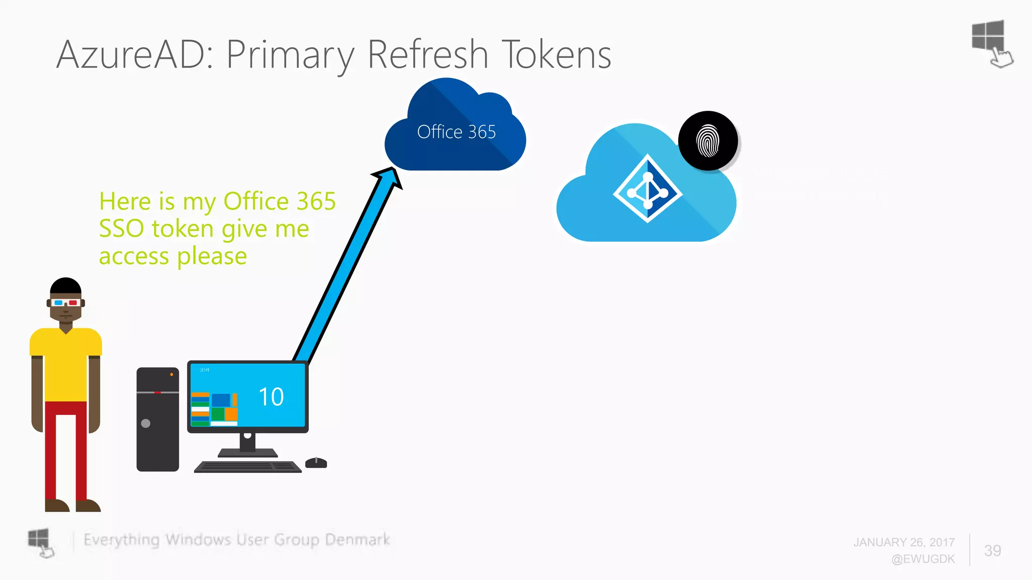 AzureAD: Primary Refresh Tokens
JANUARY 26, 2017
@EWUGDK
39
Microsoft Azure
Active DirectoryHere is my Office 365
SSO token give me
access please
Office 365
 