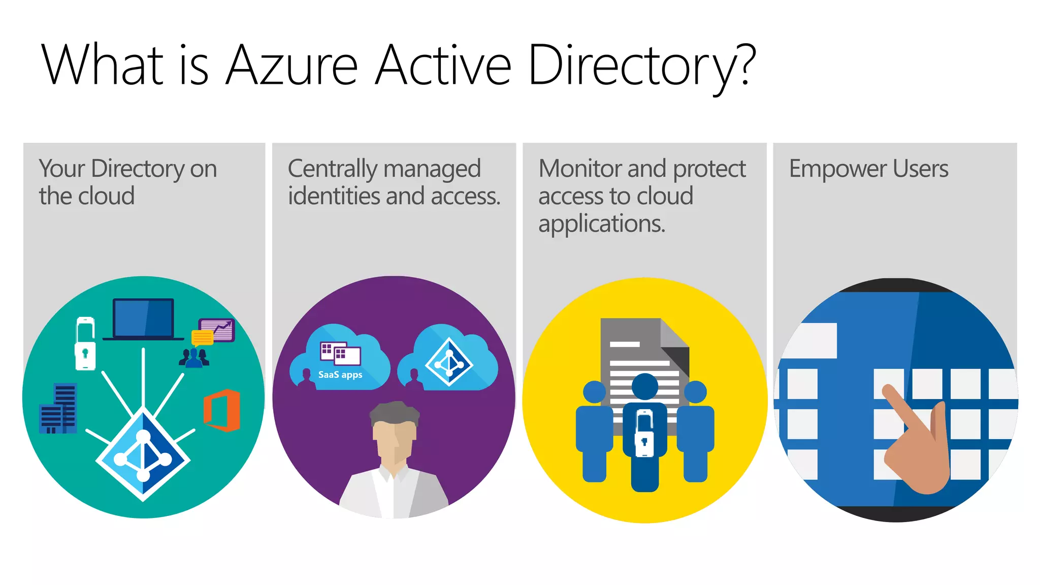 What is Azure Active Directory?
 