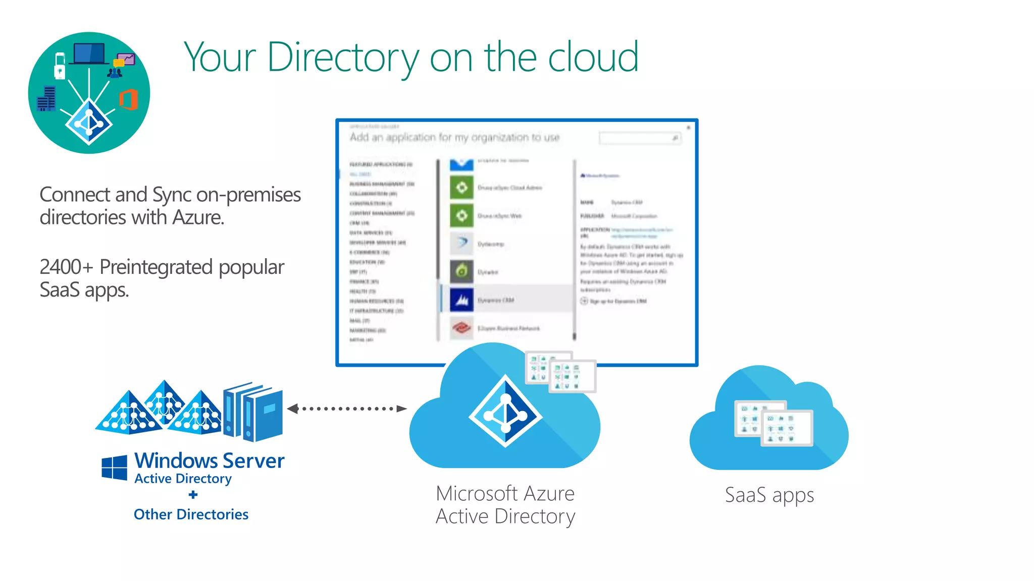 SaaS appsMicrosoft Azure
Active DirectoryOther Directories
 
