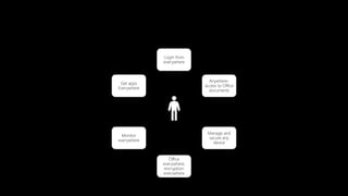 Login from
everywhere
Anywhere-
access to Office
documents
Manage and
secure any
device
Monitor
everywhere
Get apps
Everywhere
Office
everywhere,
encryption
everywhere
 