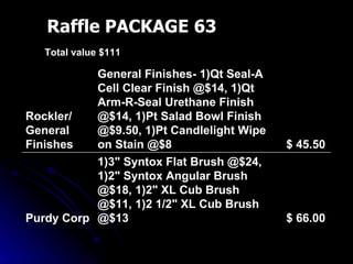 Raffle PACKAGE 63 Total value $111 $ 66.00  1)3" Syntox Flat Brush @$24, 1)2" Syntox Angular Brush @$18, 1)2" XL Cub Brush @$11, 1)2 1/2" XL Cub Brush @$13 Purdy Corp $ 45.50  General Finishes- 1)Qt Seal-A Cell Clear Finish @$14, 1)Qt Arm-R-Seal Urethane Finish @$14, 1)Pt Salad Bowl Finish @$9.50, 1)Pt Candlelight Wipe on Stain @$8 Rockler/ General Finishes 