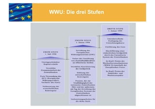WWU: Die drei Stufen
 