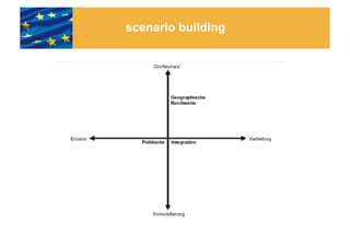 scenario building
 