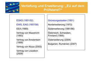 Vertiefung und Erweiterung: „EU auf dem
                  Prüfstand?“


EGKS (1951/52)             Gründungsstaaten (1951)
EWG, EAG (1957/58)         Norderweiterung (1973)
EEA (1989)                 Süderweiterung (1981/86)
Vertrag von Maastricht     Österreich, Schweden,
(1993)                     Finnland (1995)
Vertrag von Amsterdam      Osterweiterung (2004)
(1999)
                           Bulgarien, Rumänien (2007)
Vertrag von Nizza (2003)
Vertrag von Lissabon
(2009)
 