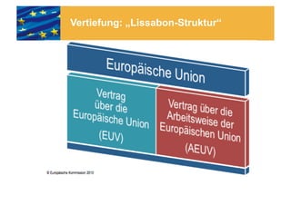 Vertiefung: „Lissabon-Struktur“
 