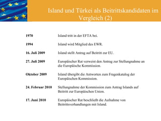 Integration durch Vertiefung (1)




-> Mehr Effizienz

-> Mehr Demokratie

-> Mehr Transparenz
 