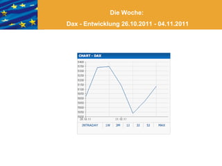 Die Woche:  Dax - Entwicklung 26.10.2011 - 04.11.2011 