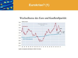 Eurokrise? (1) Wechselkurse des Euro und Kaufkraftparität: 