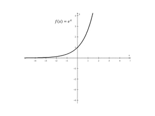 𝑓𝑥=𝑒𝑥 