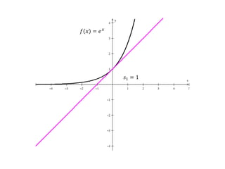 𝑓𝑥=𝑒𝑥 𝑠1=1 