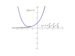 𝑓𝑥=𝑒𝑥 𝑠4=1+𝑥22!+𝑥33!+𝑥44! 
