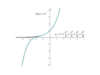 𝑓𝑥=𝑒𝑥 𝑠5=1+𝑥22!+𝑥33!+𝑥44!+𝑥55! 