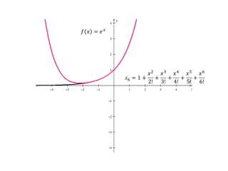 𝑓𝑥=𝑒𝑥 𝑠6=1+𝑥22!+𝑥33!+𝑥44!+𝑥55!+𝑥66! 