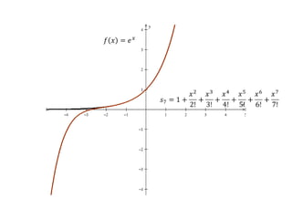 𝑓𝑥=𝑒𝑥 𝑠7=1+𝑥22!+𝑥33!+𝑥44!+𝑥55!+𝑥66!+𝑥77! 