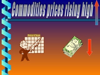 Commodities prices rising high Price Chart 